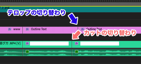 カットの切り替わりとテロップの切り替わりが切れている画像