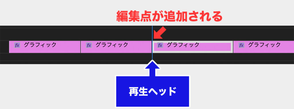 編集点の追加について解説した画像